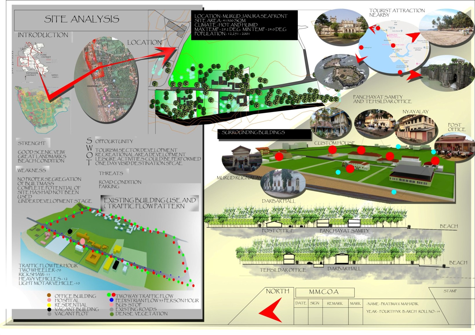 A SITE ANALYSIS