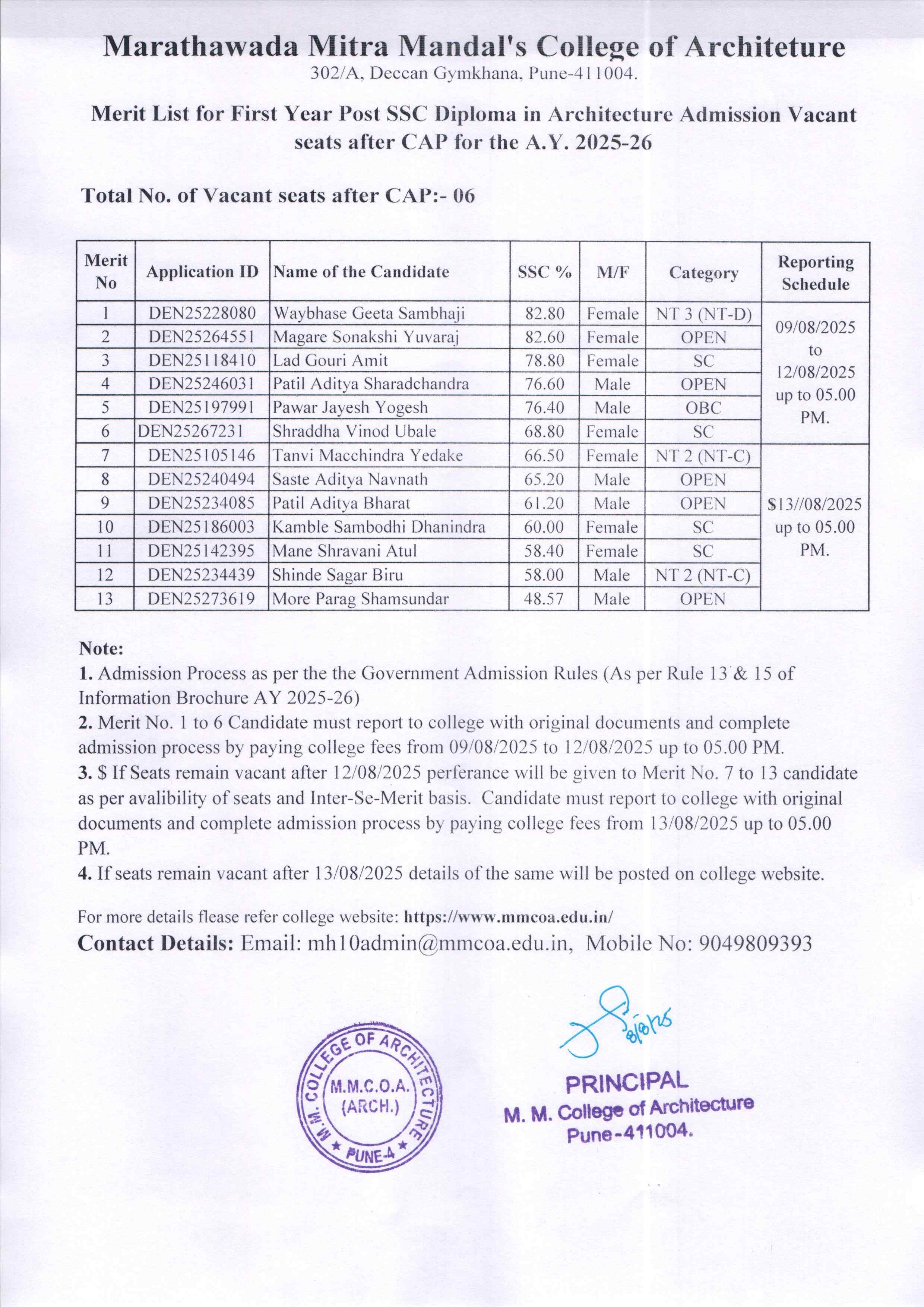 Merit List for First Year Post SSC Diploma in Architecture Admission Vacant seats after CAP for the A.Y. 2025-26